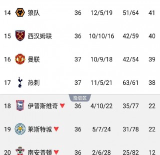 曼联客场遭遇失败，积分榜位置下滑的简单介绍